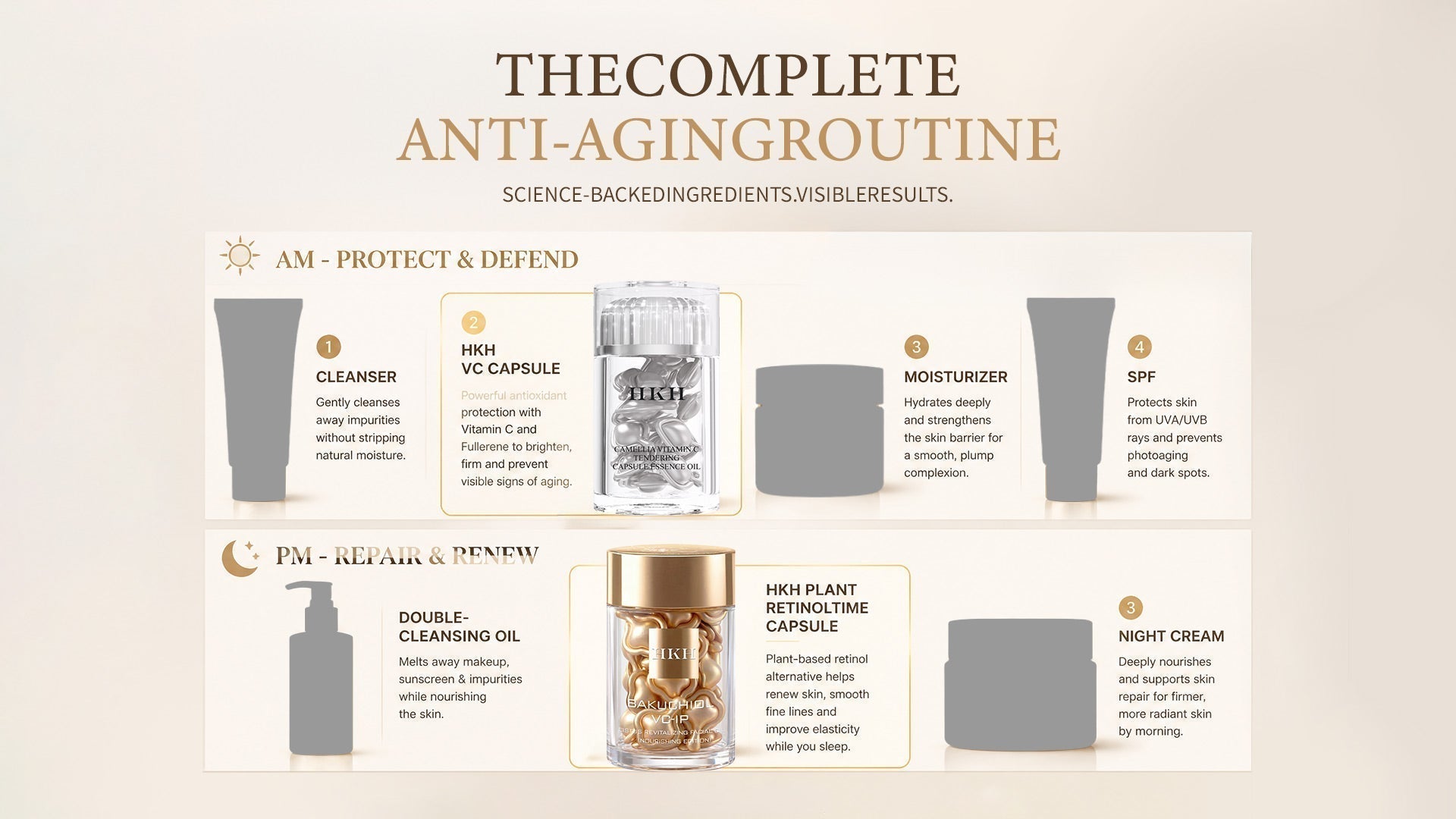 Anti-aging skincare routine with HKH Plant Retinol Time Capsule